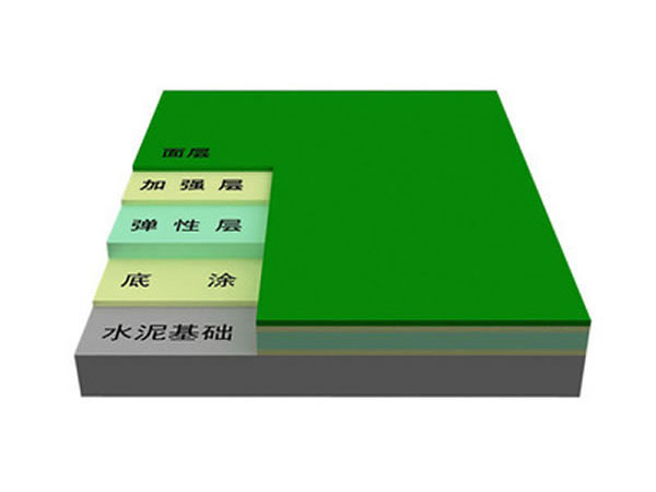 硅PU塑膠球場