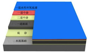 丙烯酸球場